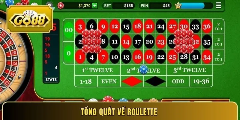 Tổng quát về Roulette
